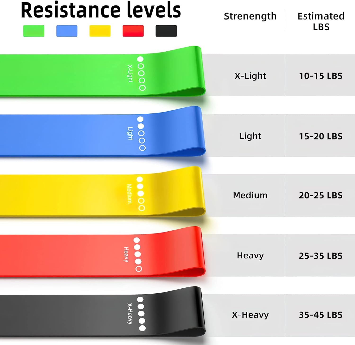 Bandas de Resistencia, Bandas  - Pilates Yoga Or reseña y precio
