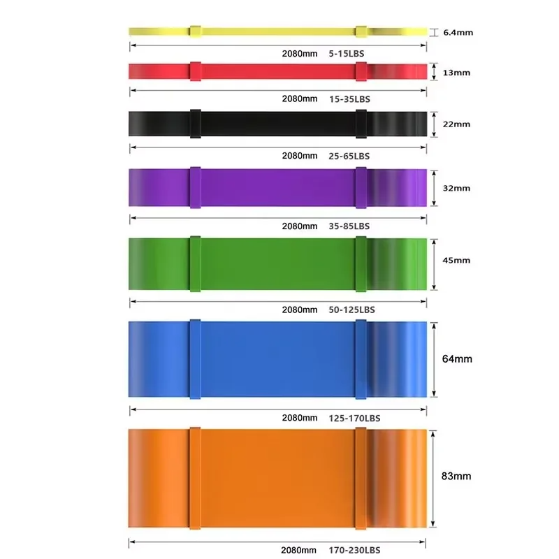 Juego de Bandas de Resistencia - Pilates Yoga Board reseña y precio